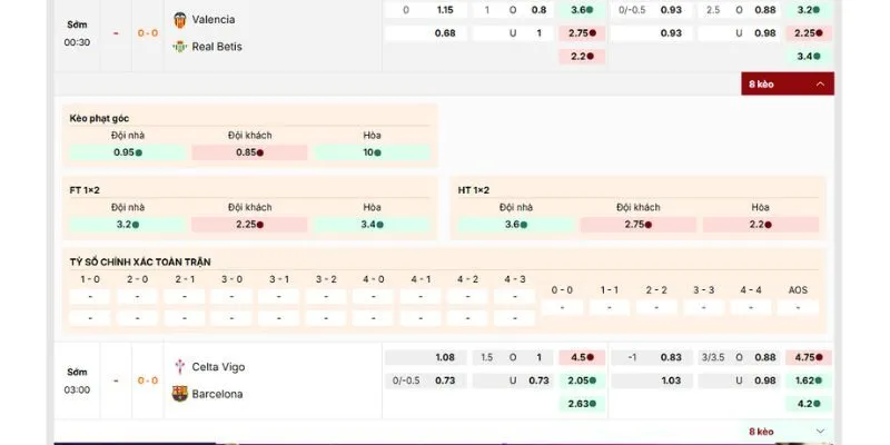 Soi kèo giữa Valencia và Real Betis hiệu quả