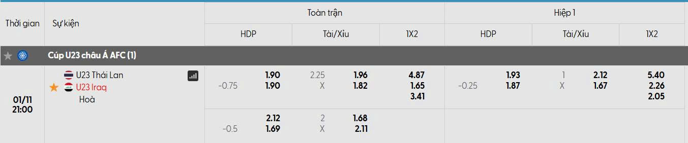 Tỷ lệ kèo trận đấu U23 Thái Lan vs U23 Iraq